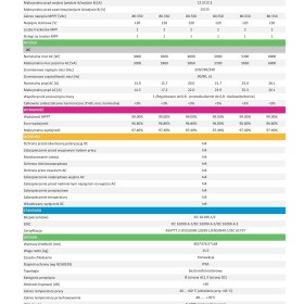Inwerter falownik jednofazowy FoxEss F3600 -różne modele (CENA BRUTTO)
