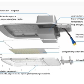 Lampa Solarna Uliczna 3000lm + panel fotowoltaiczny 65W BESSLER.PL