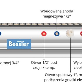KOLEKTOR słoneczny CIŚNIENIOWY 100l, 150l, 200l, 240l - BESSLER.PL