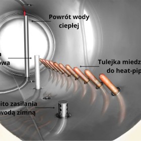 KOLEKTOR słoneczny CIŚNIENIOWY 100l, 150l, 200l, 240l - BESSLER.PL