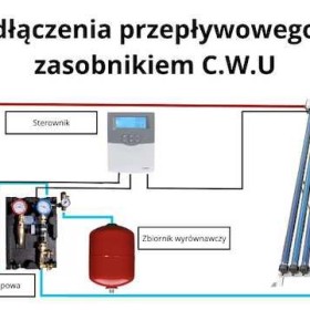 Próżniowy kolektor słoneczny przepływowy HSC15 do zasobników 150l
