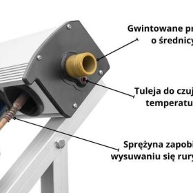 Próżniowy kolektor słoneczny przepływowy HSC30 do zasobników 300l