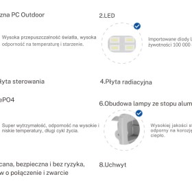 Halogenowa Lampa Solarna 2100lm + panel fotowoltaiczny 45W BESSLER.PL