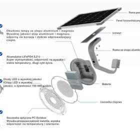 Lampa Solarna Kinkietowa 2000lm + panel fotowoltaiczny 35W BESSLER.PL