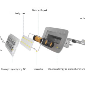 Lampa Solarna typu Radar 1800lm + panel fotowoltaiczny 65W BESSLER.PL