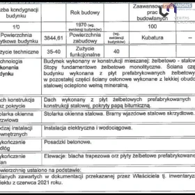 HALA PRODUKCYJNA NA SPRZEDAŻ