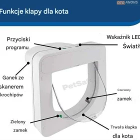 Drzwiczki Wahadłowe PetSafe Petporte Smart Flap