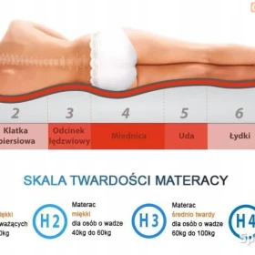 Materac kieszeniowy z kokosem. PRODUCENT !!! SZEROKI WYBÓR !!! RÓŻNE RODZAJE ! SPRAWDŹ