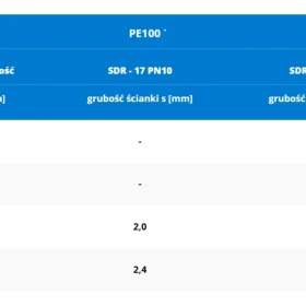 Sprzedam rurę HDPE do wymiennika dolnego źródła 