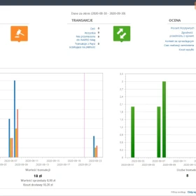 Wapro ERP Zarządzaj swoją firmą z IT-Connection i Piotrem Zającem!