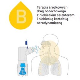 Inhalator Diagnostic Econstellation Plus